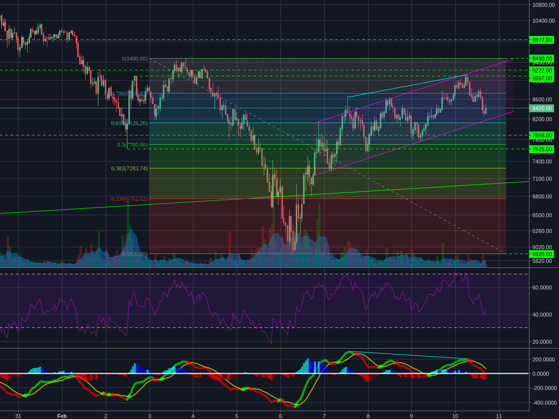 Bitstamp:BTCUSD 1h