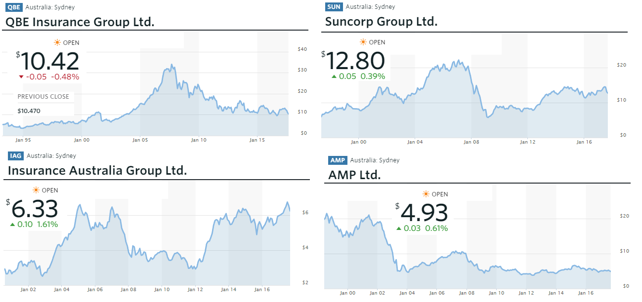 asx_insurance stocks.png