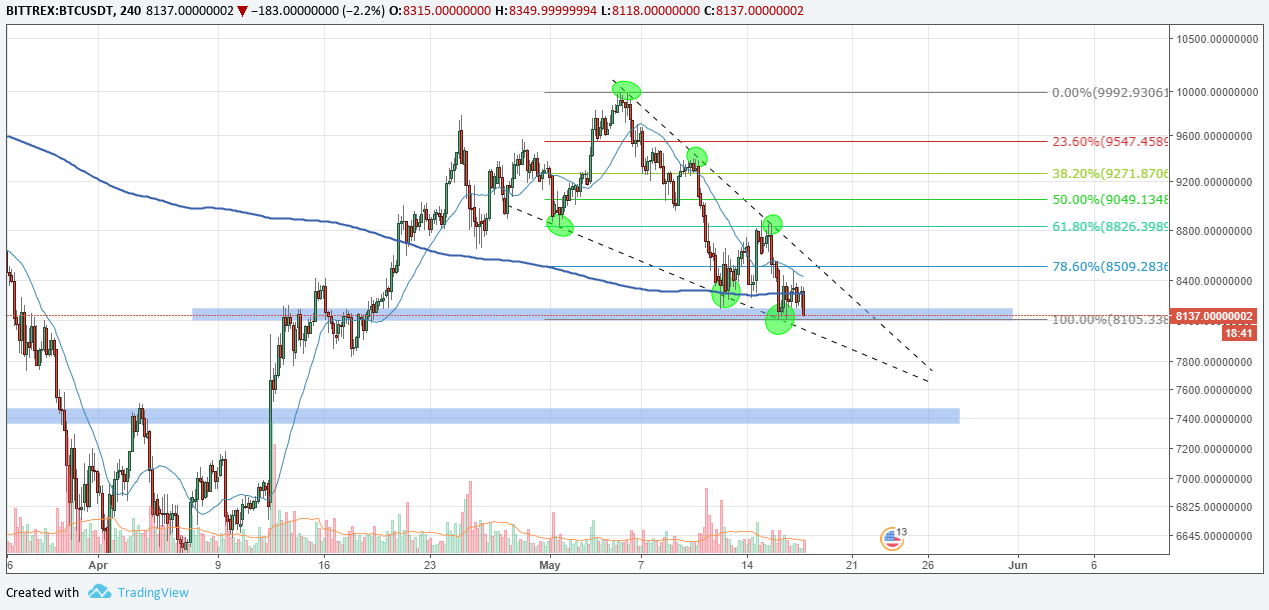 btcusd4hr.png