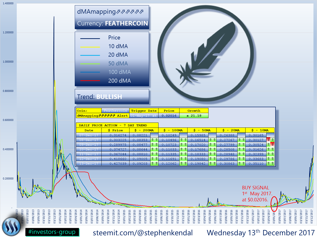 FEATHERCOIN.png