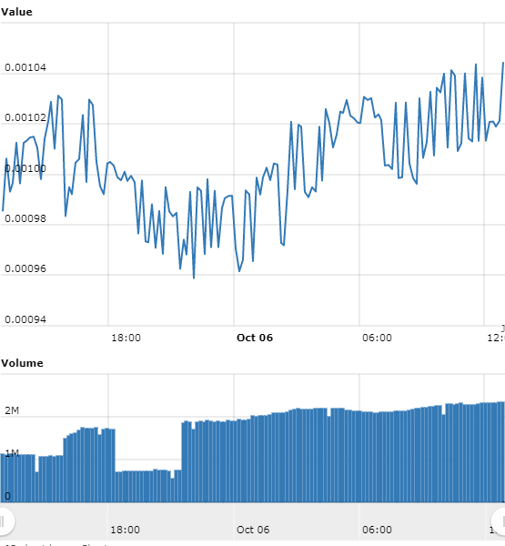 Worldcoinindex.jpg