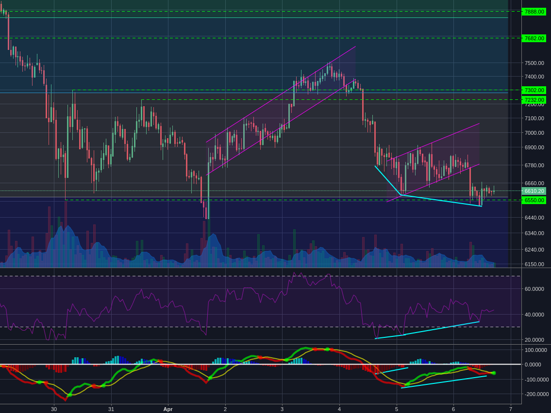 Bitstamp:BTCUSD 1h
