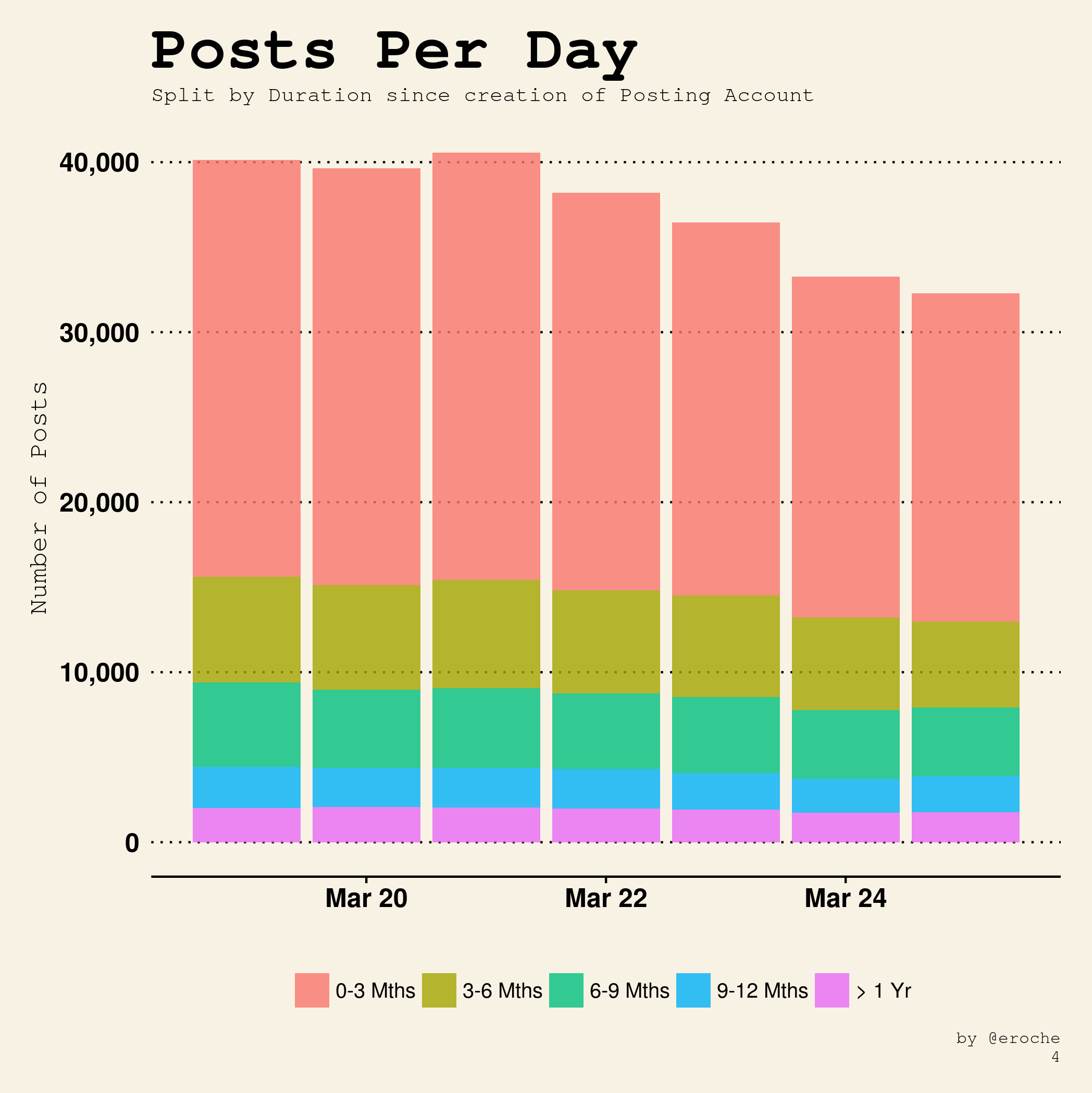Posts Per Day_4.png