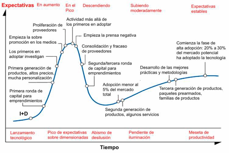 La-era-de-las-BLOCK-punto-COM-Jose-Felip-Daras-v1.0.jpg