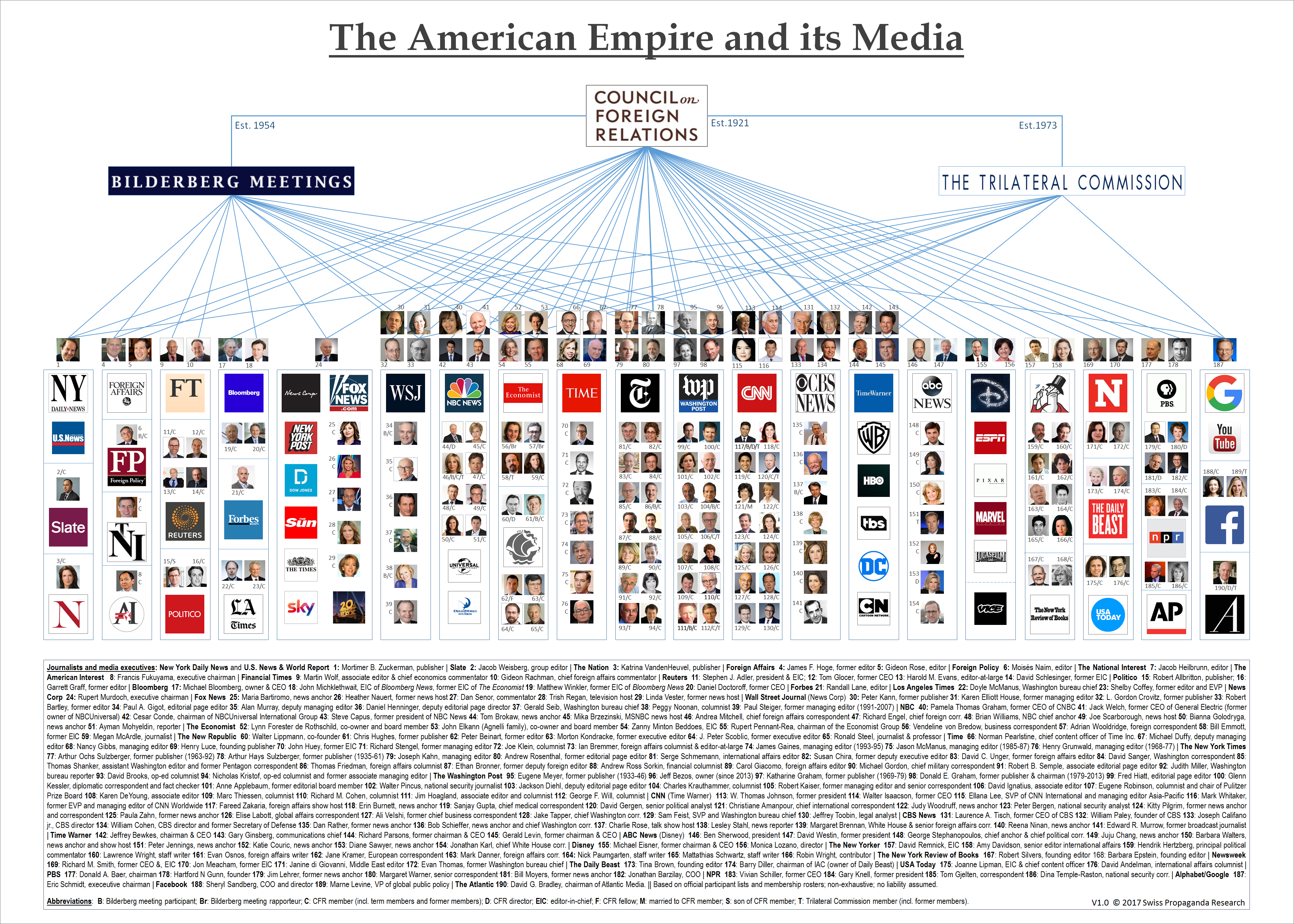 The American Empire and its Media.png