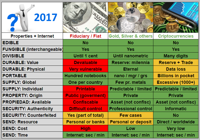 Table-Fiat-Metals-Crypto.png