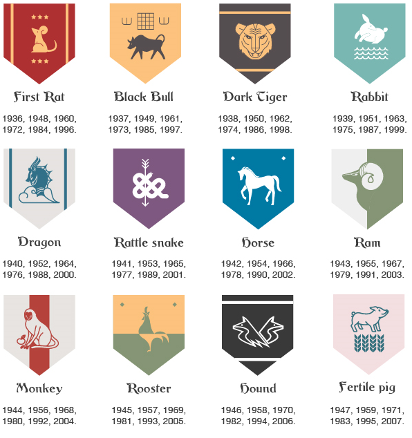 What is your TTEE(birth year animal)? - 12 animal zodiac signs :) — Steemit What is your TTEE(birth year animal)? - 12 animal zodiac signs :) — Steemit
