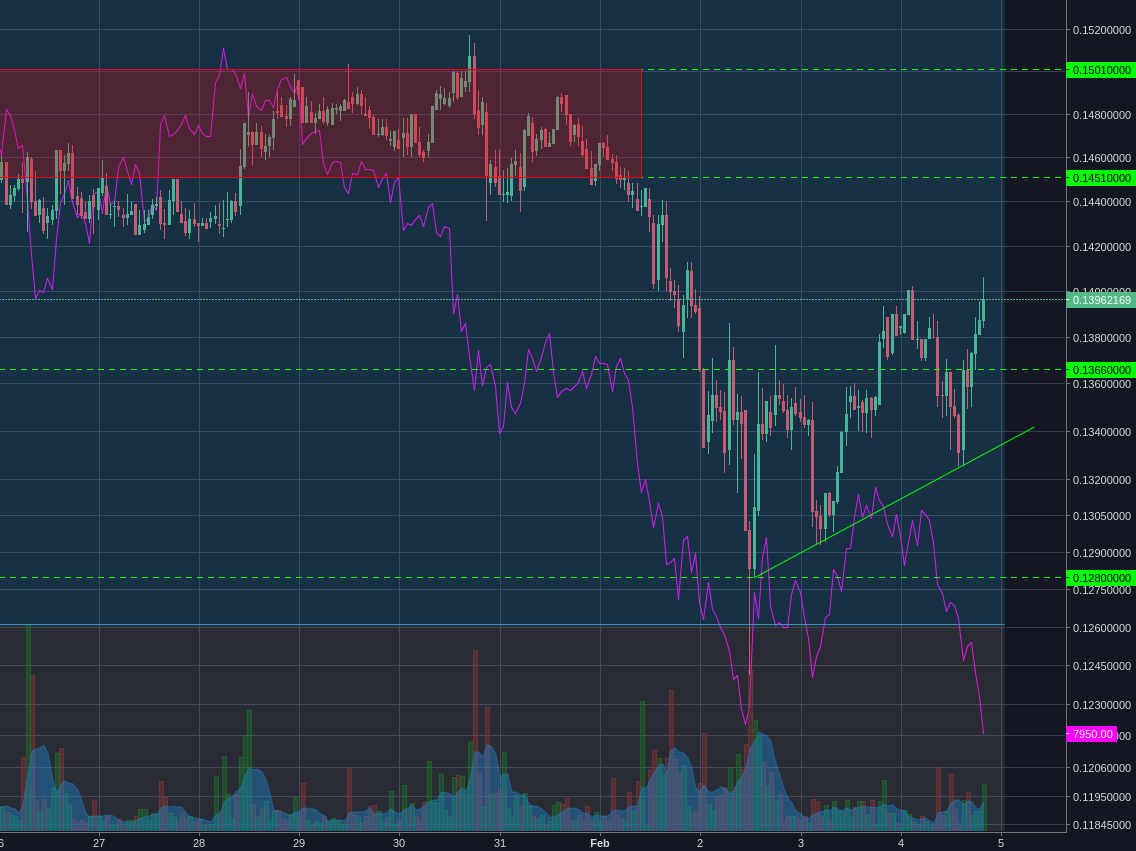 Poloniex:BCHBTC 1h