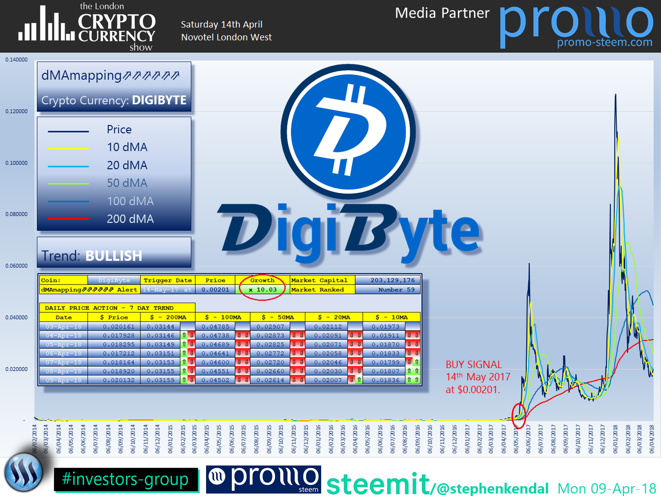 The London Cryptocurrency Show DigiByte