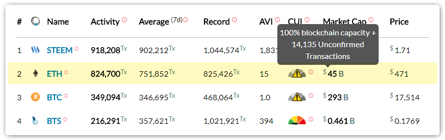 Blocktivity-ETH-SteemPowerPics.png