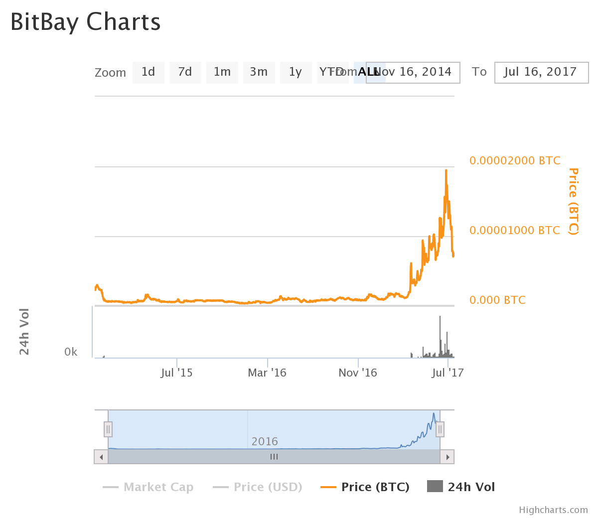 chart (7).png