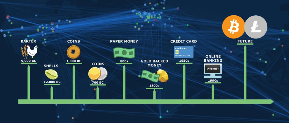 Litecoin_TimeGraph.jpg