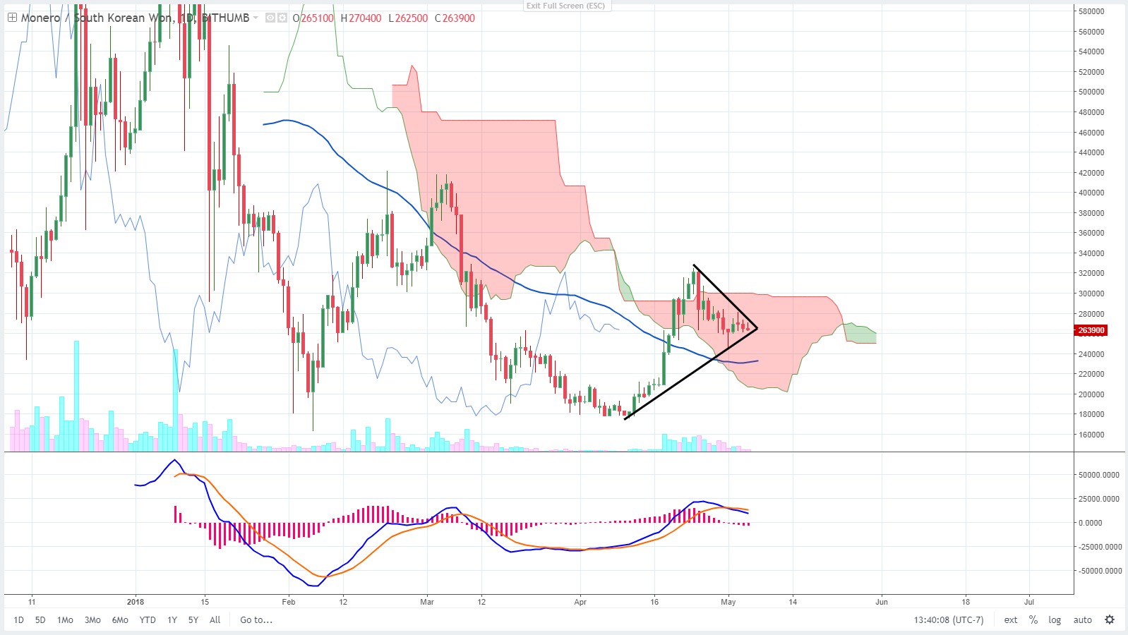 MONERO WON 5-5-18 D.jpg