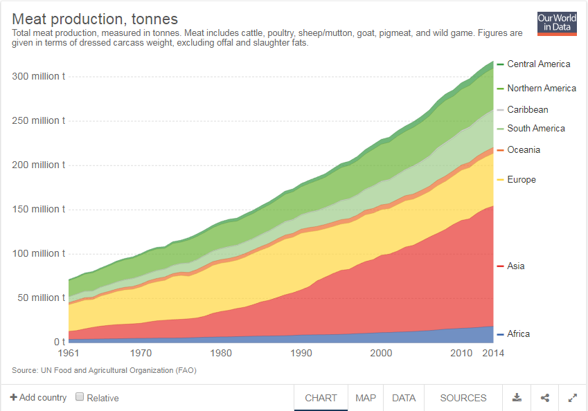 Meat production curve.PNG