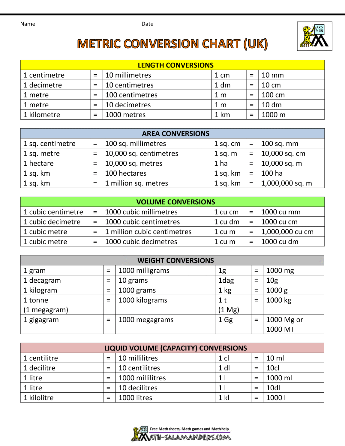 Material Conversion Table Chart