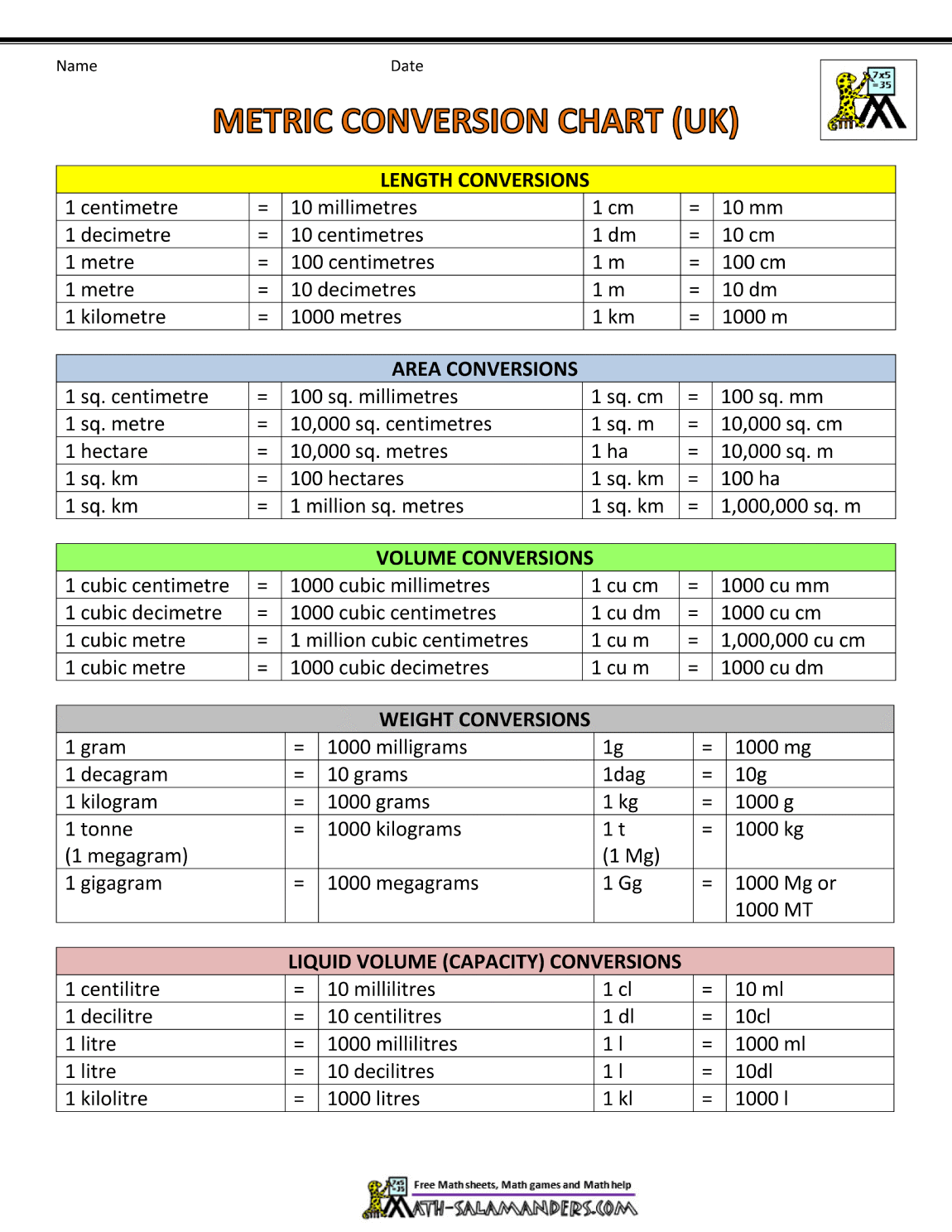 Uk Conversion Chart