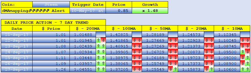 STEEM dMAs screen.png