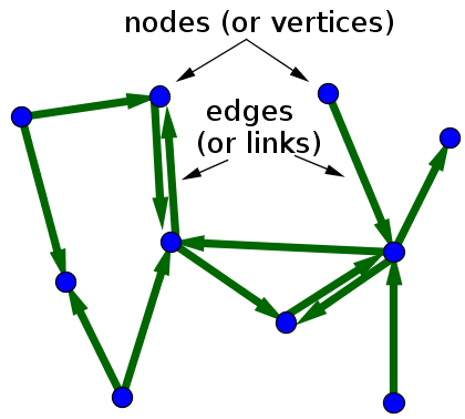 small_directed_network_labeled.png