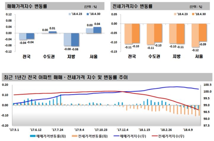 한국감정원.JPG