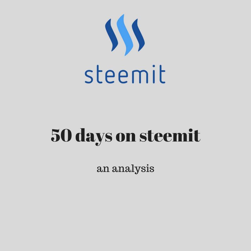 50 days on steemit.jpg