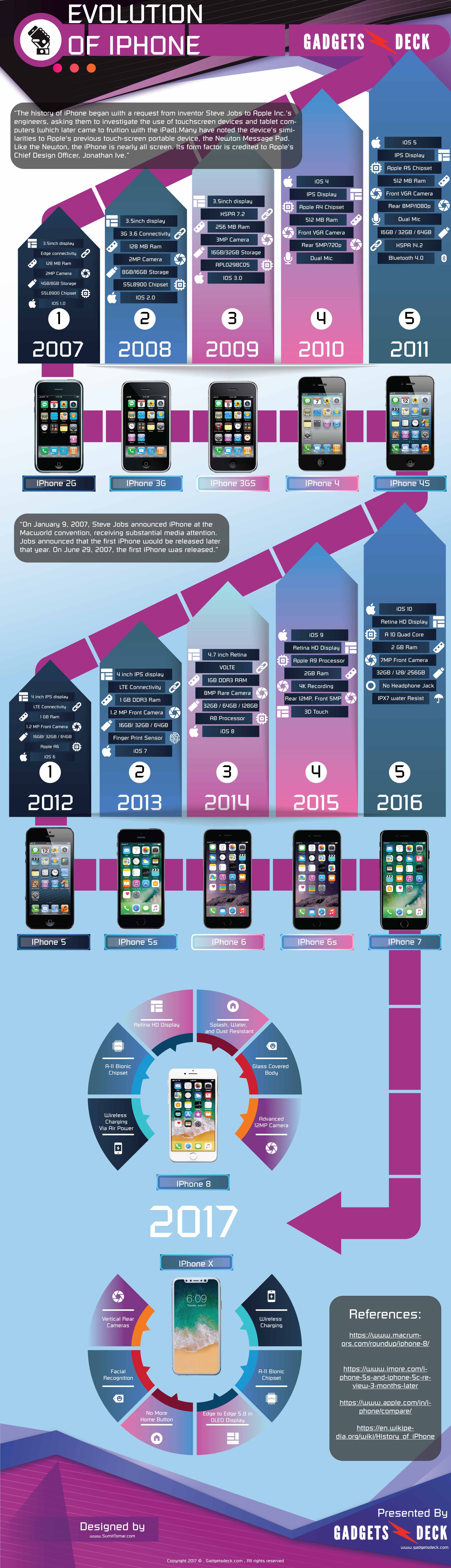 EvolutionsofIphones_web.jpg