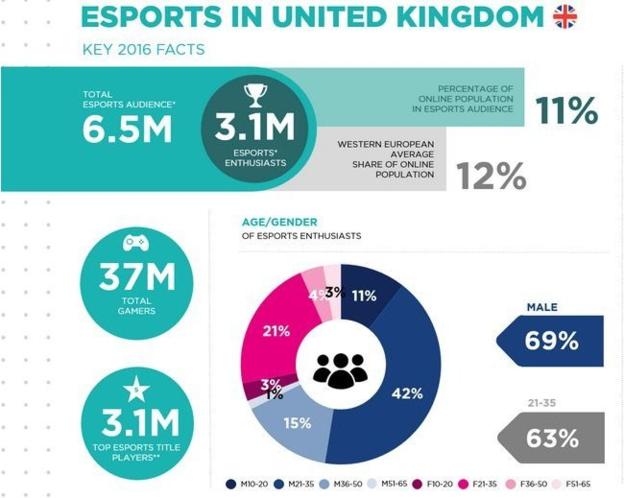 esports_piechart.jpg