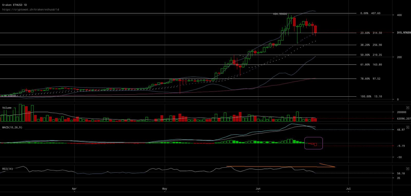 kraken-ethusd-Jun-21-2017-16-13-58.png