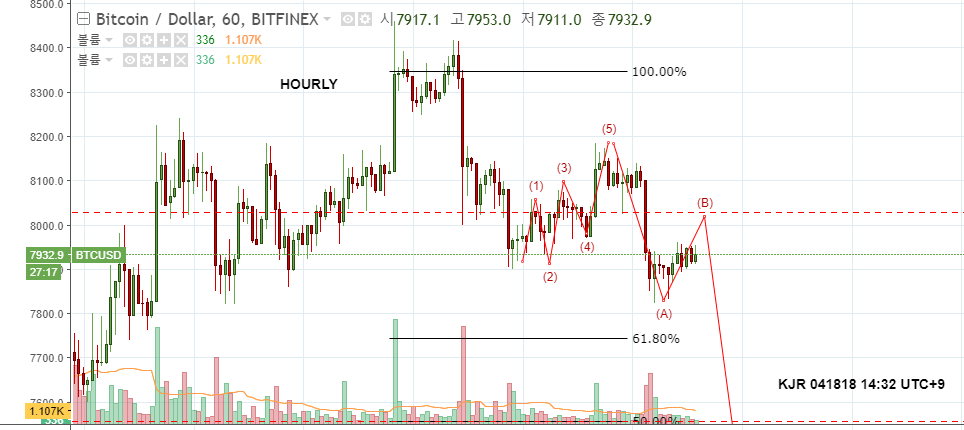 041818 1433 chart of bit.png