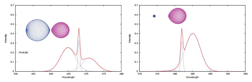 Ilic Popovic Figure 3.PNG