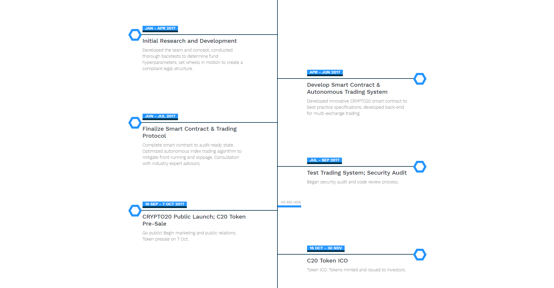 CRPTO 20  ROADMAP.png