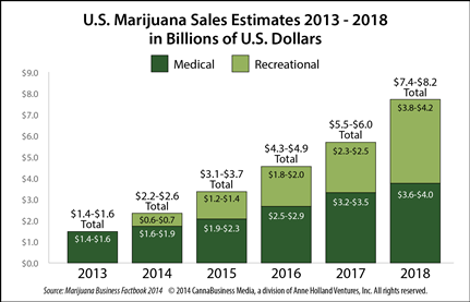 marijuana-sales-estimates.png