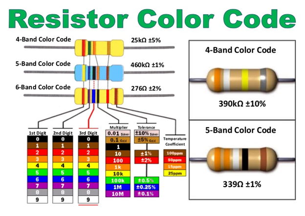 Resistor Symbol, working, Color code and Types – Analyse A Meter