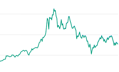 CMC_chart.png