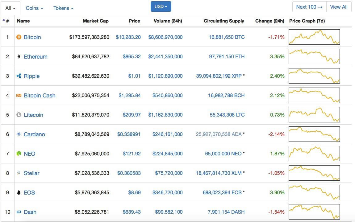bitcoin-ethereum-ripple-price-february-23.jpg