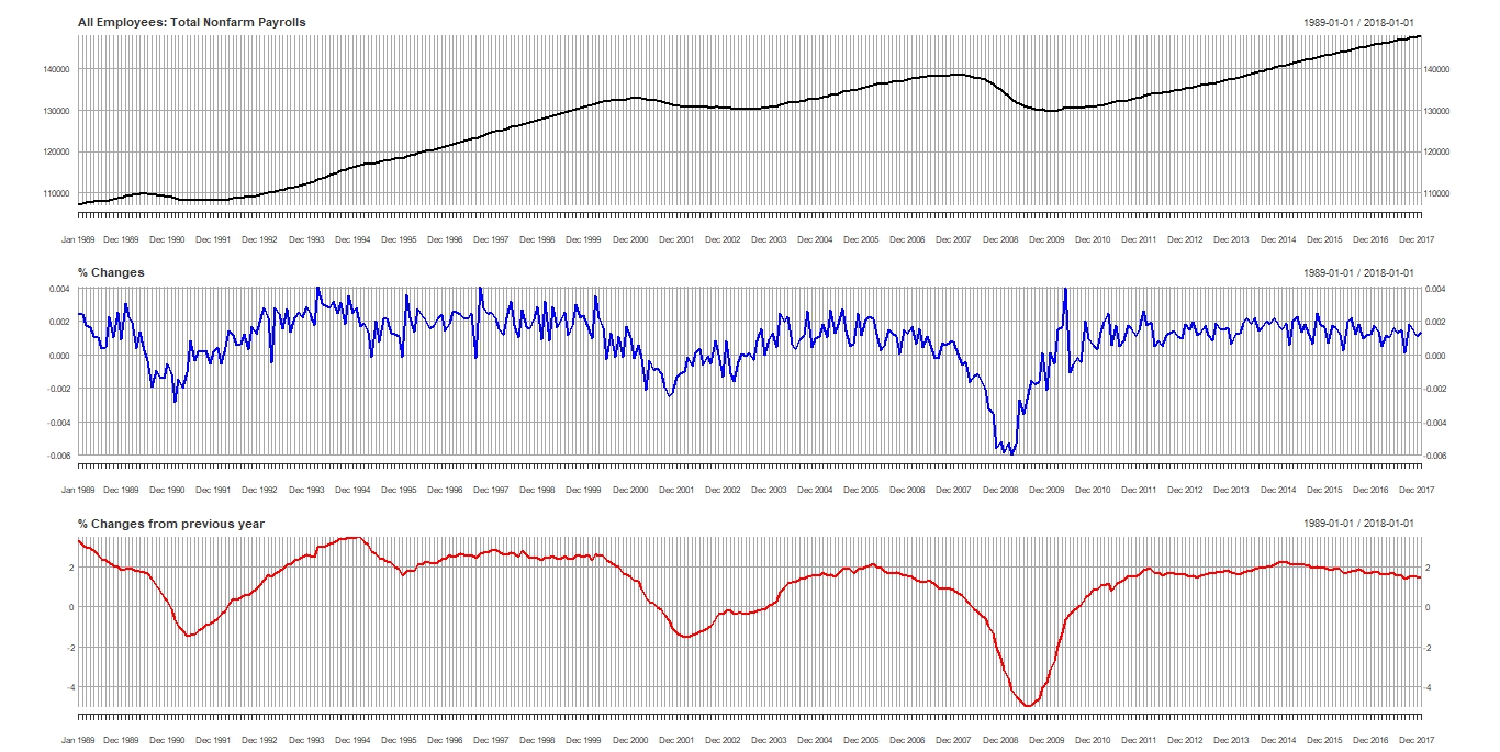 Total Nonfarm Payrolls.jpeg