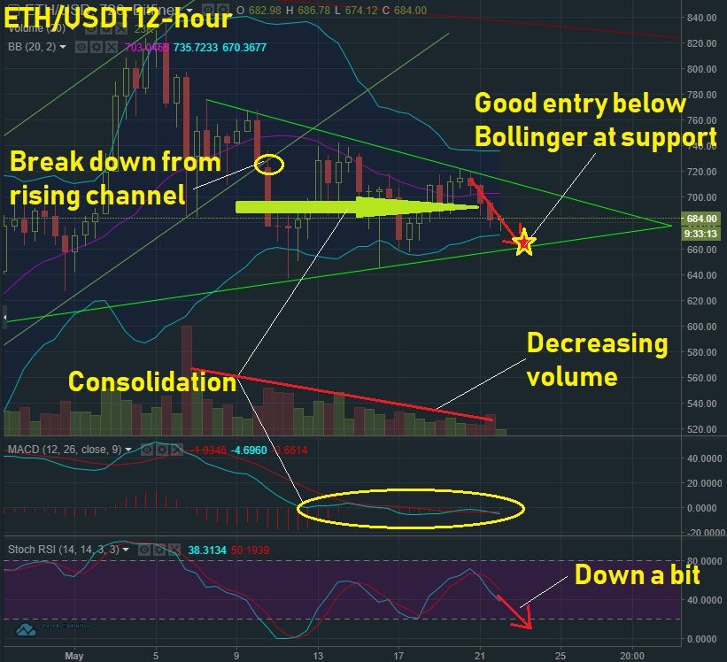 May 22 ETH T&A.jpg