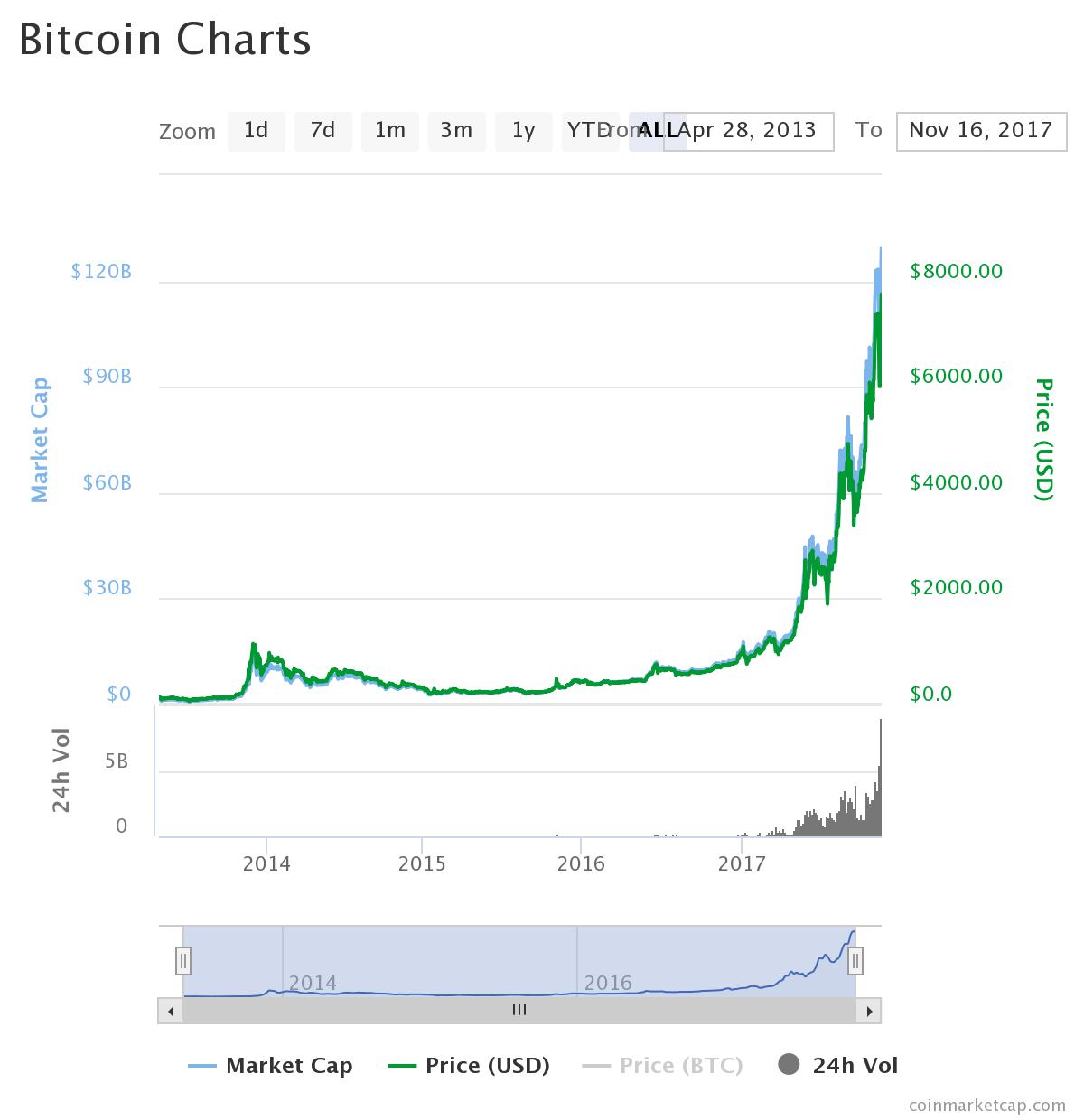 chart.jpeg