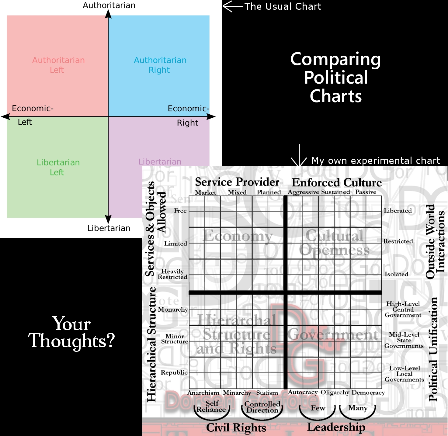 My Political Chart replacing the old(008).jpg