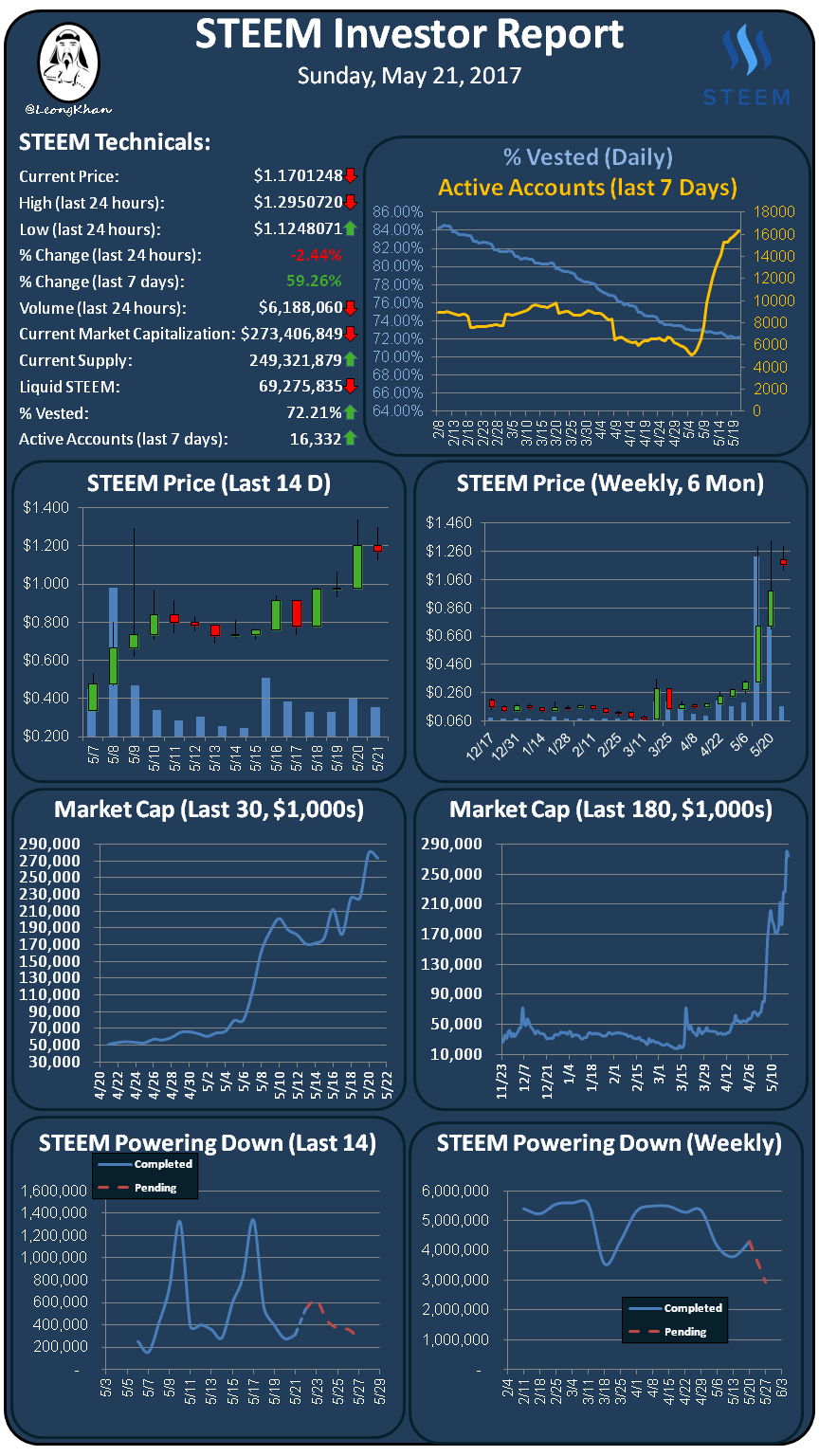 Investment Report 20170521.png