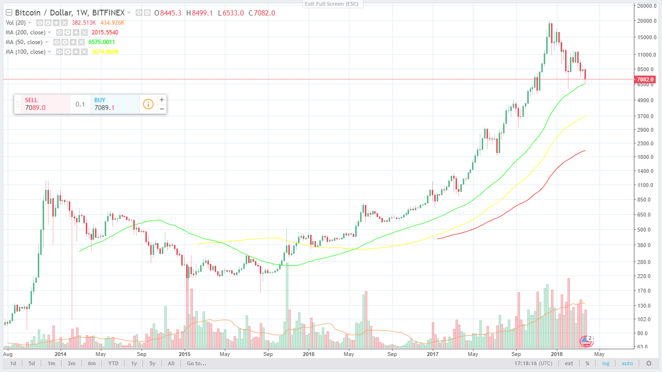 BTC weekly 31-03-2018.png