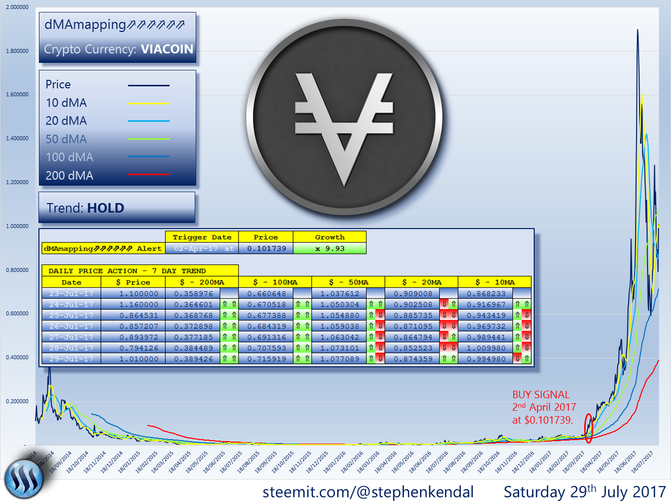 VIACOIN.png