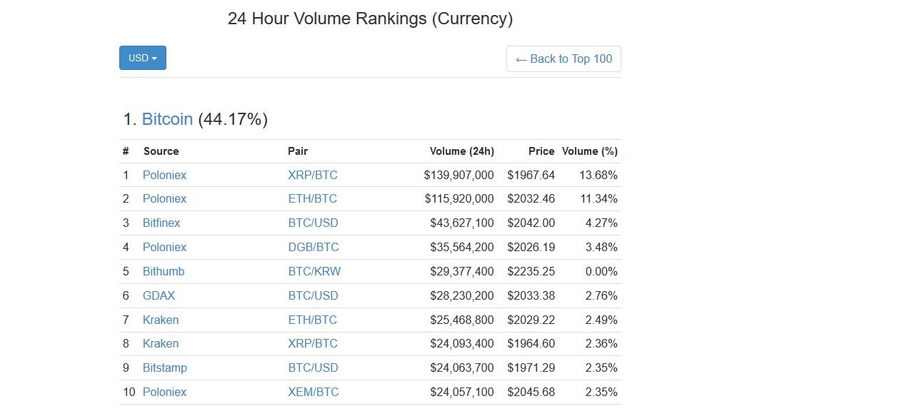 steemit earned.jpg