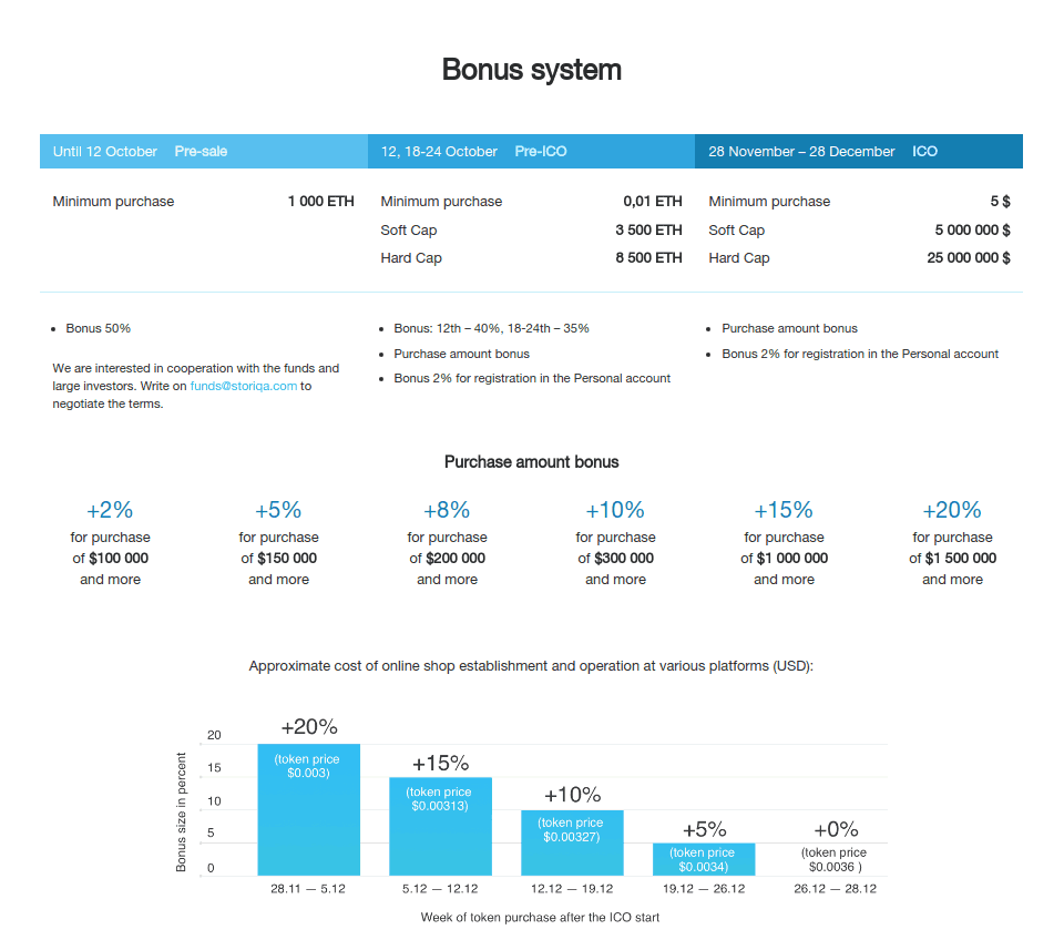 Bonus-system.png