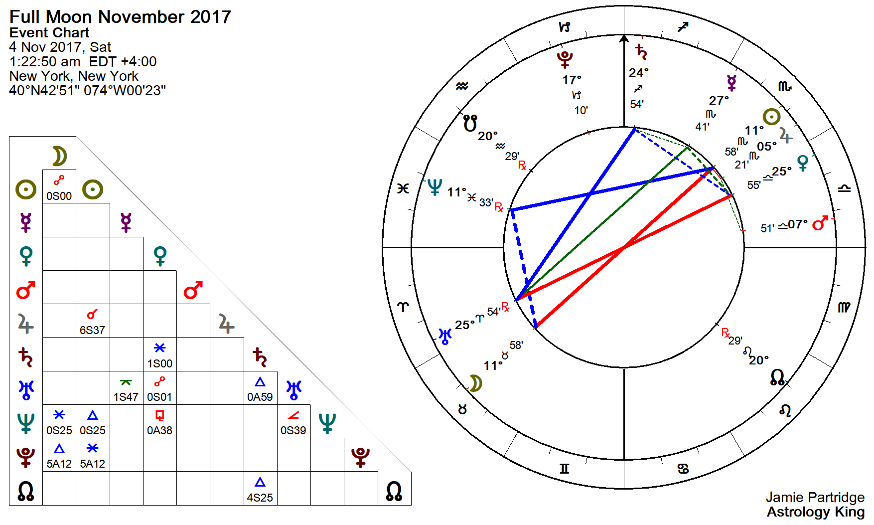 full-moon-november-2017.gif