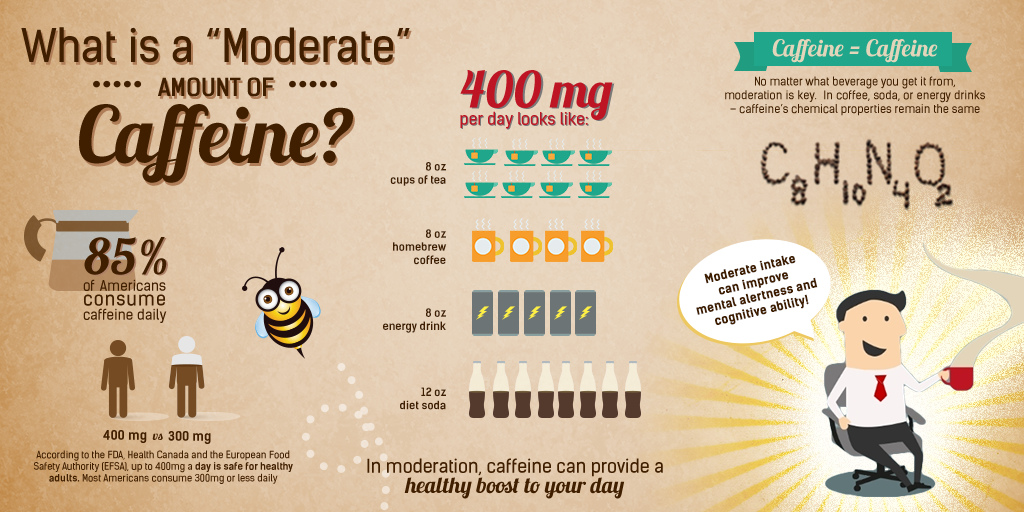 Caffeine_Infographic_1.png