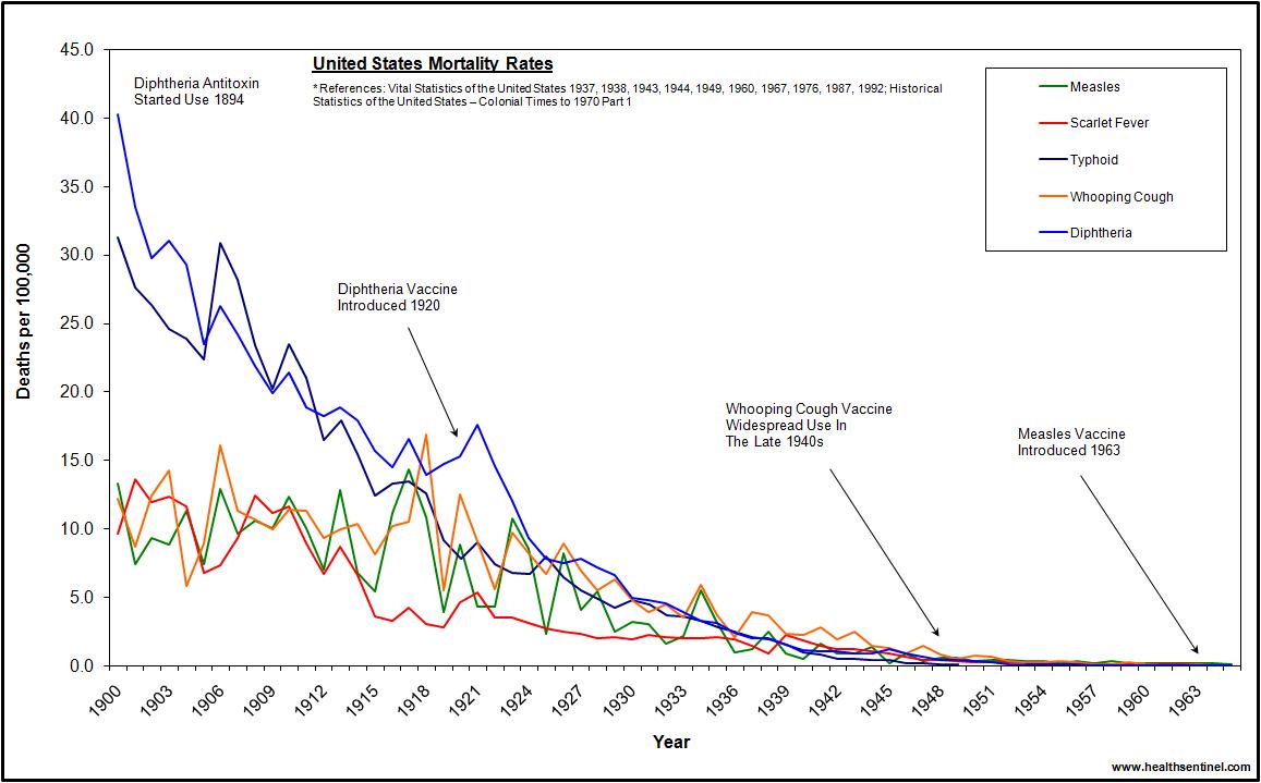 us-deaths-1900-19651.jpg