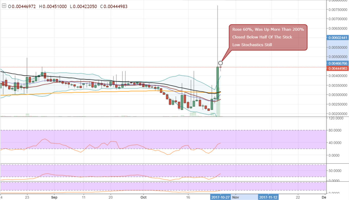 FireShot Capture 165 - SLSBTC_ 0.00444983 ▼−0.45% - U_ - https___www.tradingview.com_chart_AxIWekrr_.png