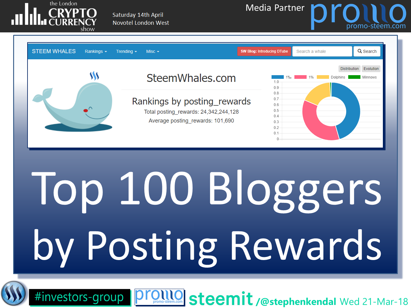 Top 100 Bloggers by Posting Rewards.png