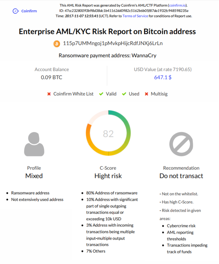 risk report confirm.PNG