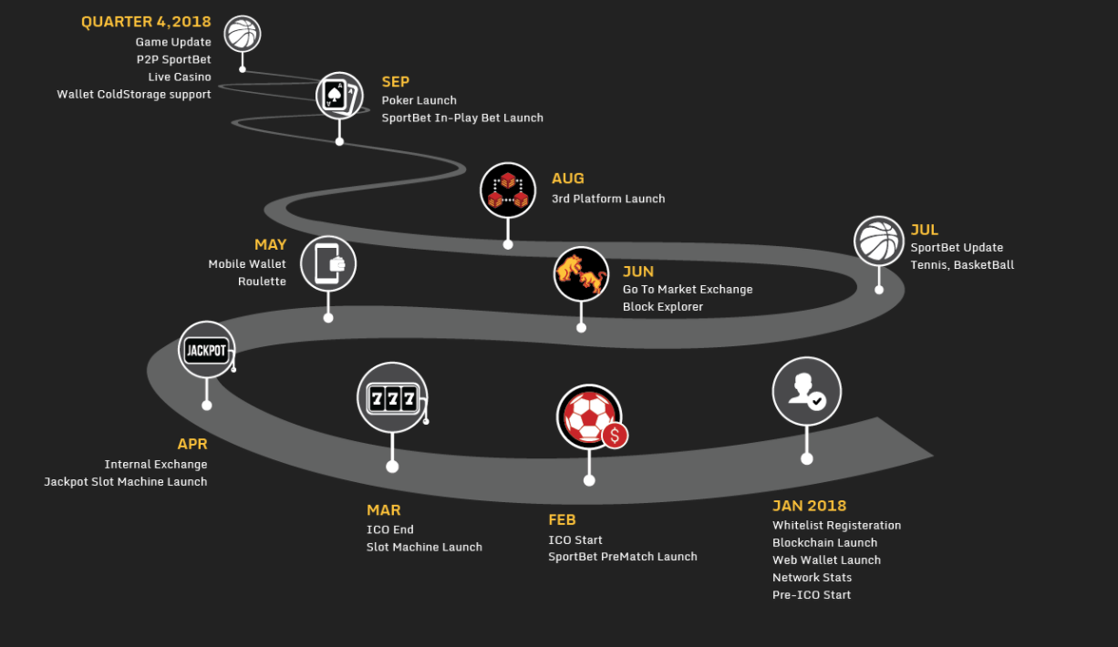 Roadmap проекта онлайн